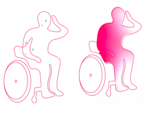 Wheelchair overheating, over sweating diagram.